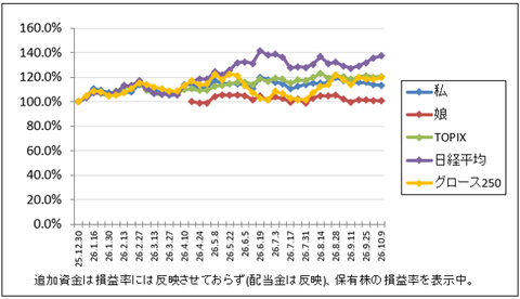 株はもうクソですね｜株収支結果｜2026年10月週間報告（第2週）