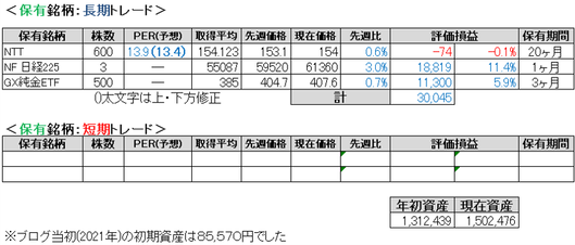 2026.4.3.ポート