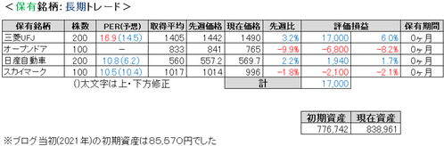 2024.2.4.ポート