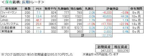 2021.9.3.ポート