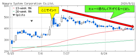 ノムラシス下げ9.11