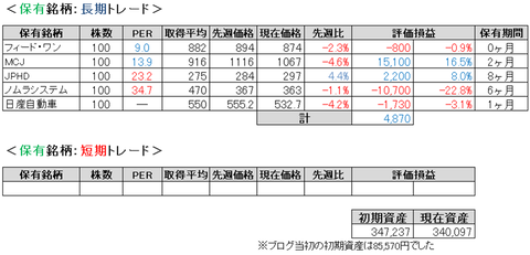 2021.1.2.ポート
