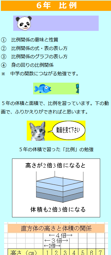 １０ １１月単元 ６年算数 比例 反比例 家庭で教えられる算数 学習支援サイト いっちに算数 のブログ