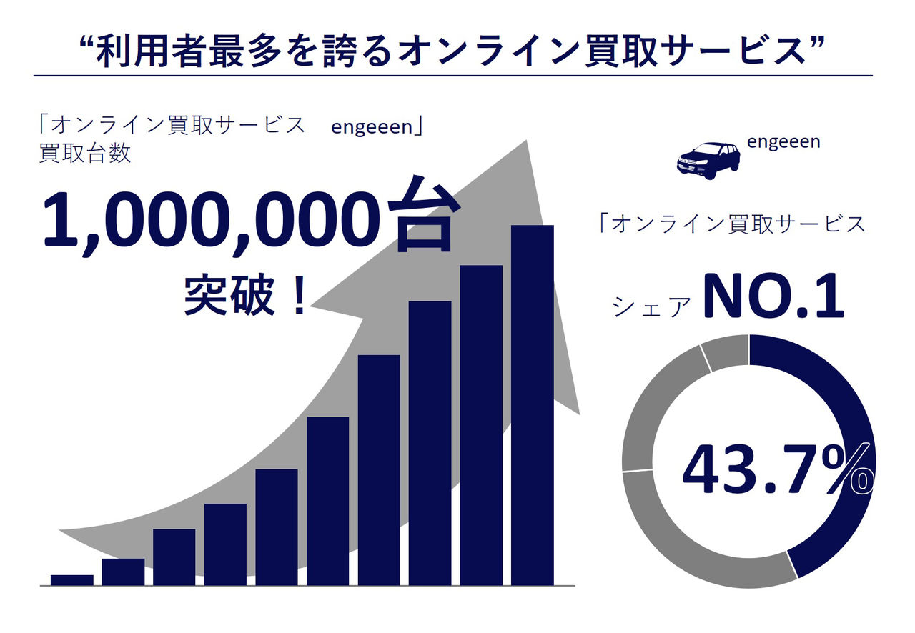 001 パワポでインフォグラフィック Freee編 パワポでインフォグラフィック