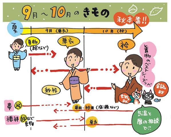 9月の着物と襦袢と帯と小物は？の巻　～着物大好きコミックエッセイスト ほし わにこ連載コラム「オトナの着物生活」～