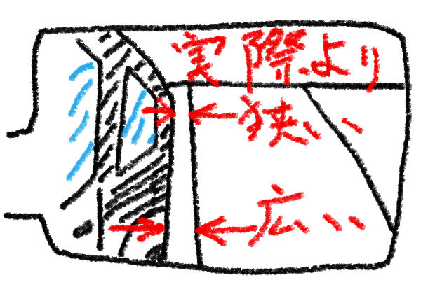 バック駐車でサイドミラーの見え方を知らないから車が斜めになる理屈 バック駐車が苦手から得意になった30代主婦のメモ