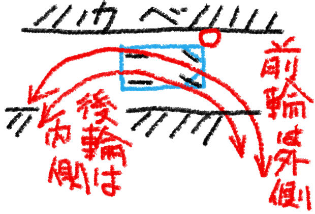 直角駐車するしかない毎日使う狭い駐車場で両隣の車にぶつけないコツ バック駐車が苦手から得意になった30代主婦のメモ