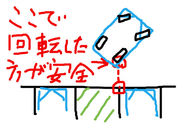 バック駐車で車の位置とハンドルを切り出すタイミングや目安とは バック駐車が苦手から得意になった30代主婦のメモ