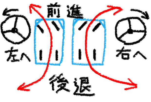 バック駐車で切り返しができない主婦は接触事故を起こす理由 バック駐車が苦手から得意になった30代主婦のメモ