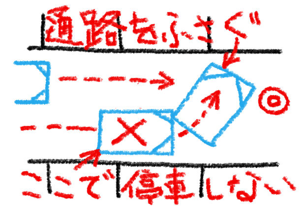 駐車場でバック駐車の車と通過する車の接触事故を防ぐルールはあるか バック駐車が苦手から得意になった30代主婦のメモ