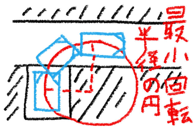 直角バックと教習所の方向変換は同じだと思って誤解していた バック駐車が苦手から得意になった30代主婦のメモ