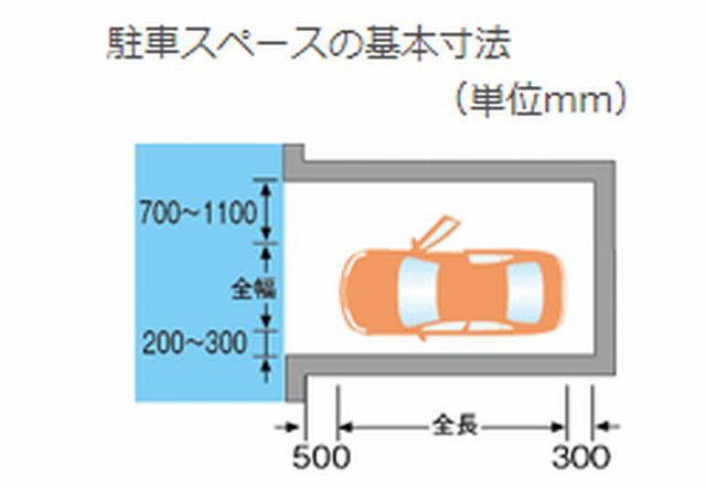 トヨタ新型grスープラ Supra が車庫入れに必要な最小の通路幅は バック駐車が苦手から得意になった30代主婦のメモ トヨタ新型grスープラ Supra が車庫入れに必要な最小の通路幅は バック駐車が苦手から得意になった30代主婦のメモ
