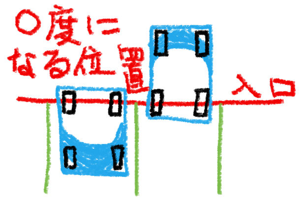 前向き駐車は必ずバックで出られるのか 前向き駐車の利点と欠点 バック駐車が苦手から得意になった30代主婦のメモ