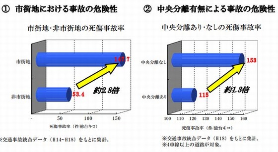 規制速度決定の基本的な考え方２