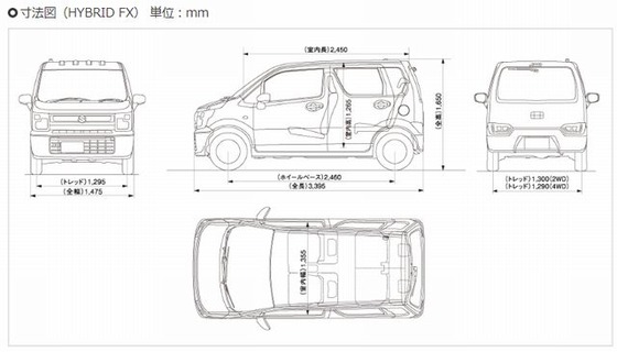 May 19 バック駐車が苦手から得意になった30代主婦のメモ