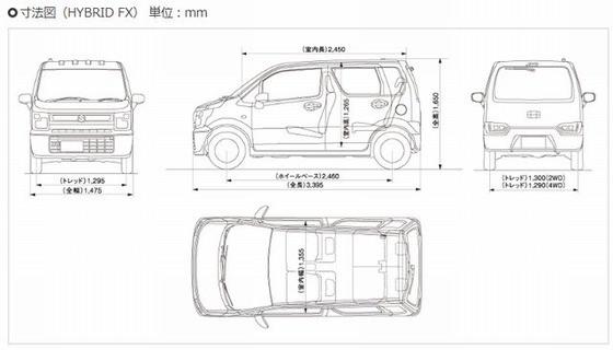 wagonR-size