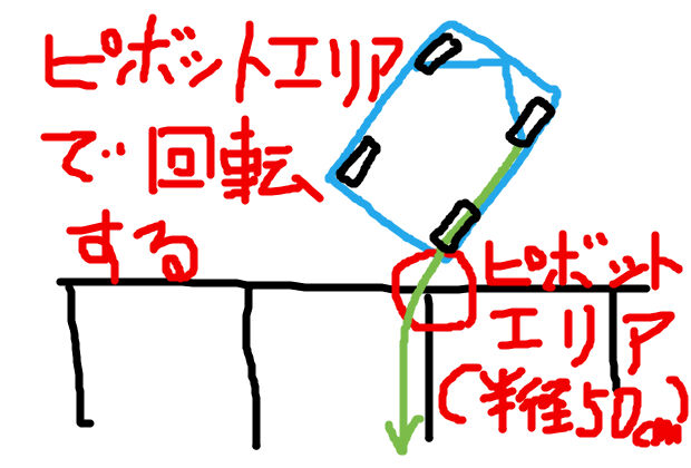 駐車場の車と車の間に駐車するのがぶつけそうで怖い主婦へ バック駐車が苦手から得意になった30代主婦のメモ