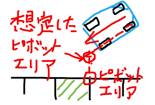 バック駐車で車の位置とハンドルを切り出すタイミングや目安とは バック駐車が苦手から得意になった30代主婦のメモ