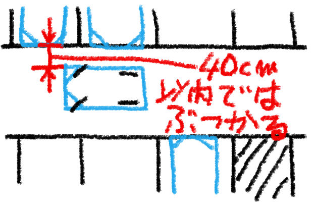 直角駐車するしかない毎日使う狭い駐車場で両隣の車にぶつけないコツ バック駐車が苦手から得意になった30代主婦のメモ