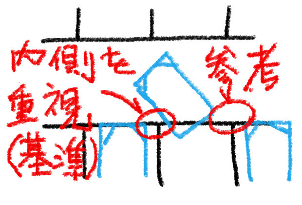 直角駐車するしかない毎日使う狭い駐車場で両隣の車にぶつけないコツ バック駐車が苦手から得意になった30代主婦のメモ