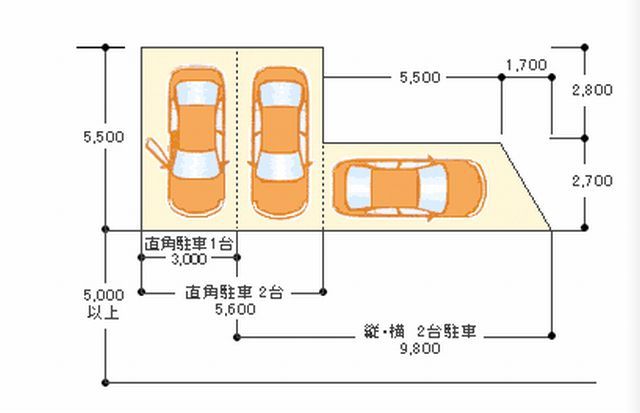トヨタ新型grスープラ Supra が車庫入れに必要な最小の通路幅は バック駐車が苦手から得意になった30代主婦のメモ トヨタ新型grスープラ Supra が車庫入れに必要な最小の通路幅は バック駐車が苦手から得意になった30代主婦のメモ