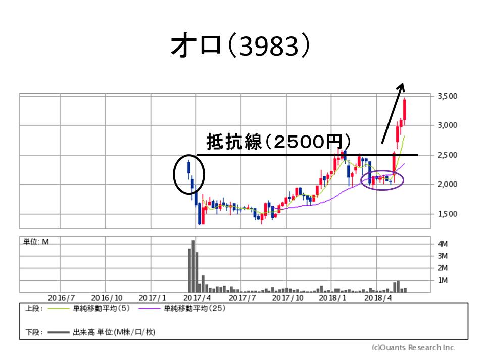 ソフトバンク株価掲示板 ソフトバンク 株価