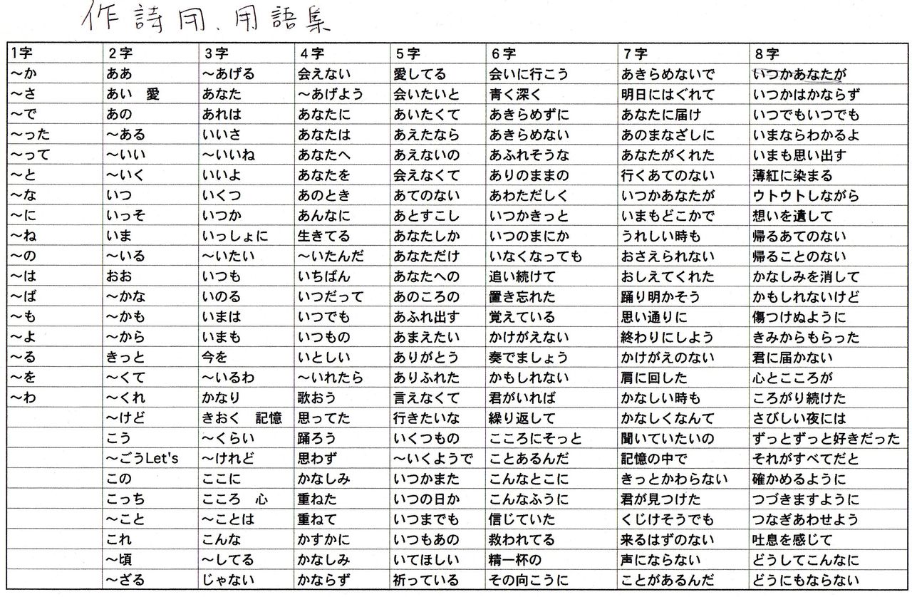 本日の１曲 R329 By 普天間かおり 作詞用語集 沖縄の歌姫たちとマイ ミュージックライフ