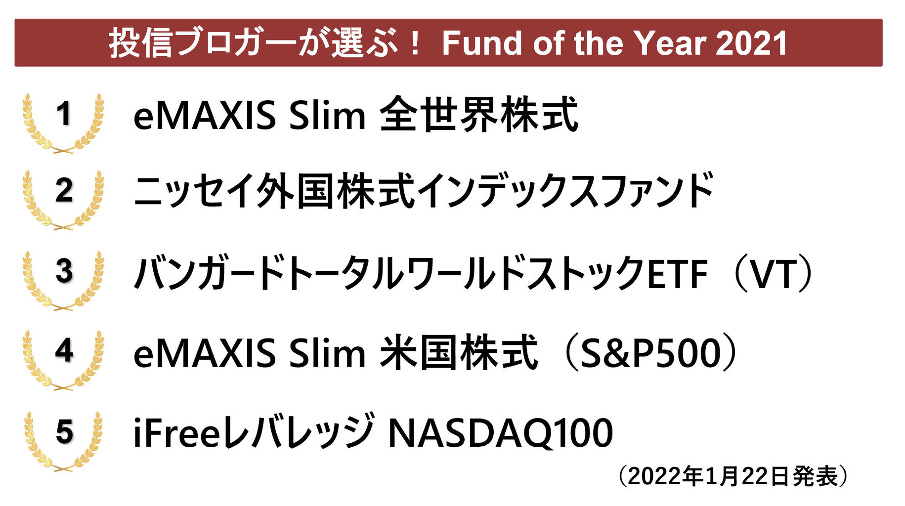 投信ブロガーが選ぶ！ Fund of the Year 2021」をオンラインで視聴しました！ ＃ファンドオブザイヤー : OOPS！
