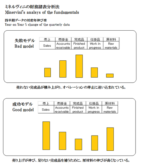 みねる