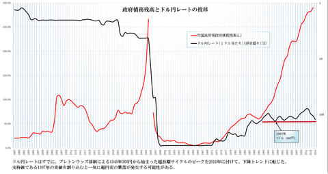 為替8