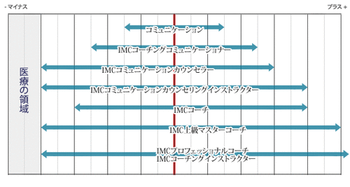 コースとシステムズ2