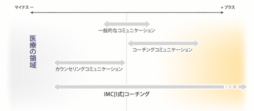 コースとシステム 図1