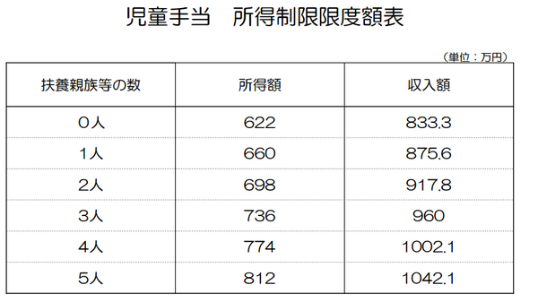 児童手当