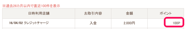 バリューチャージ8