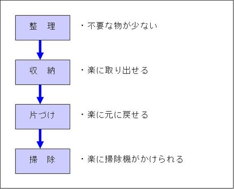 整理・収納・片づけ・掃除2