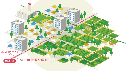 市街化区域のイメージ