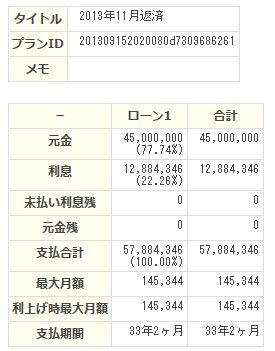 2013年11月返済