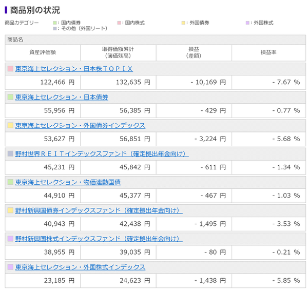 DC運用状況2