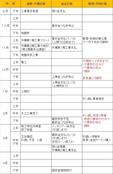 スケジュール