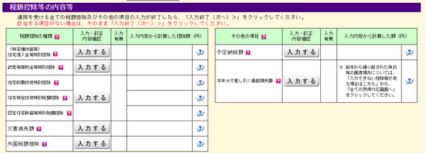 税額控除の内容