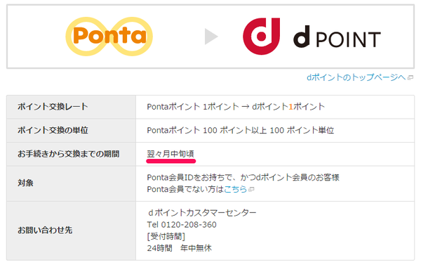 dポイントへの交換