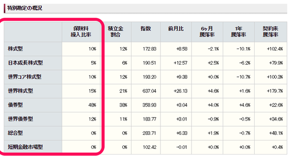 保険料繰入比率