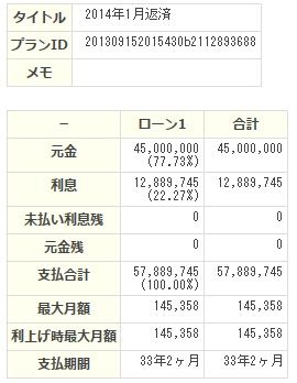 2014年1月返済