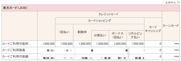 楽天カード限度額