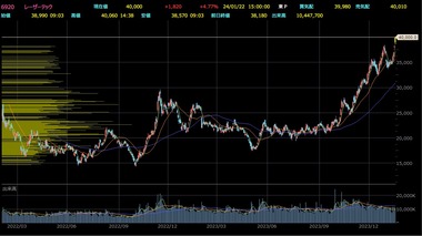 SnapCrab_NoName_2024-1-22_15-23-9_No-00