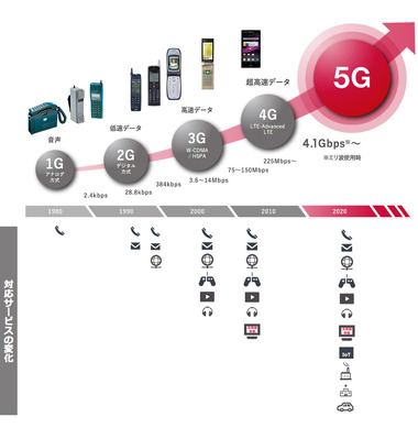 5g_mobile_01