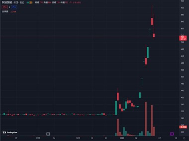 SnapCrab_NoName_2023-1-27_15-12-59_No-00