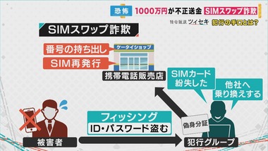 230518-sim-3