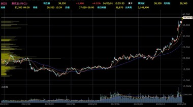 SnapCrab_NoName_2024-3-1_10-55-52_No-00