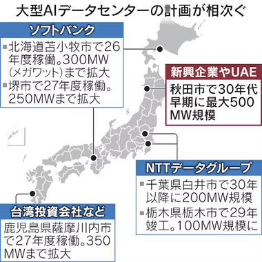 秋田DC